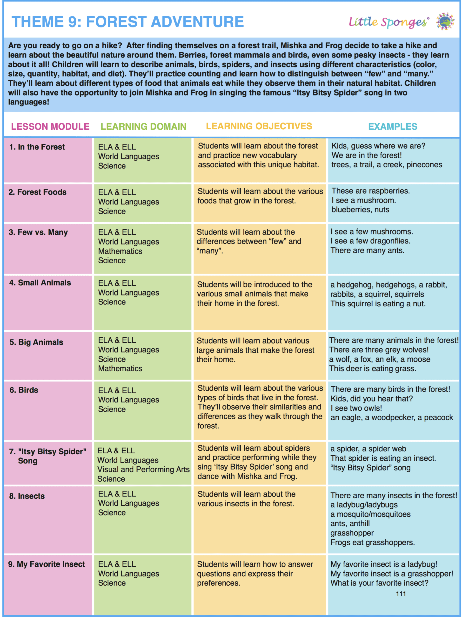 My Favorite Things Lesson Plans - ELL'S CLASS