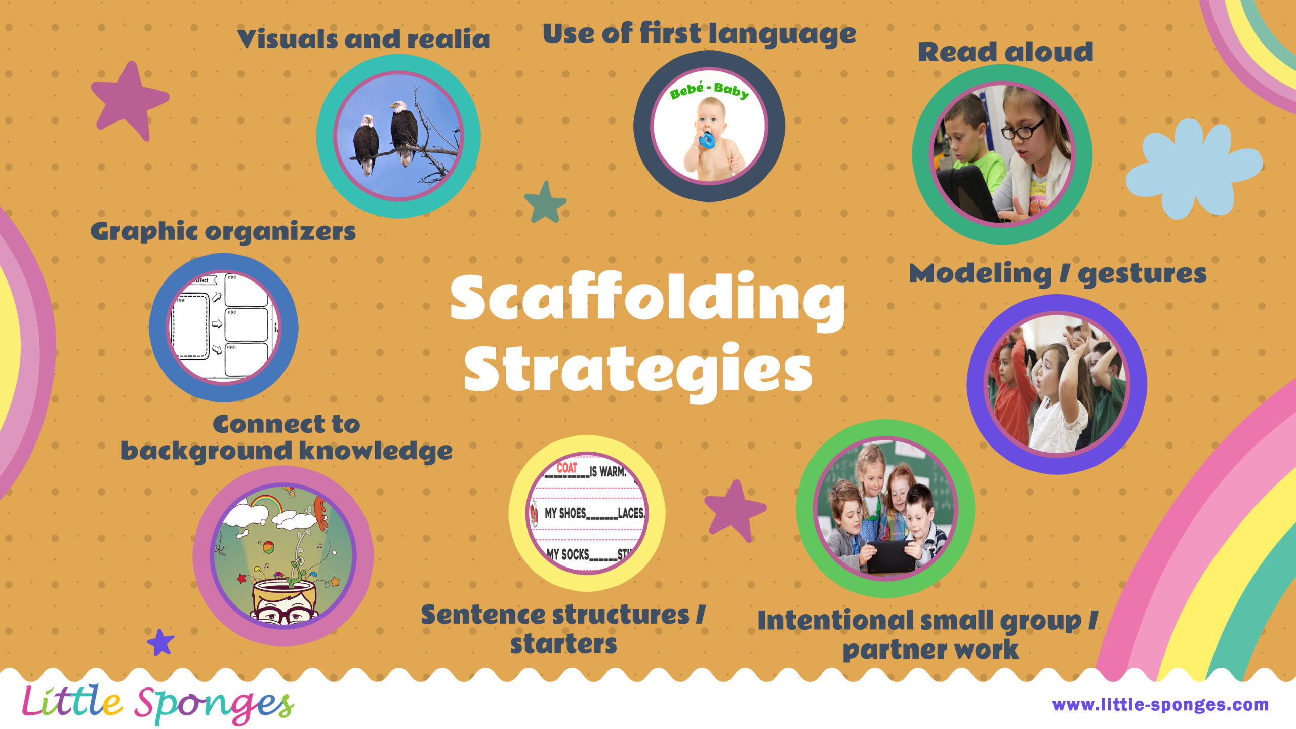 From Talking to Writing: Strategies for Scaffolding Expository Expression